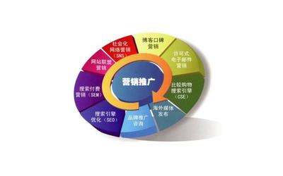 網(wǎng)絡(luò)營(yíng)銷(xiāo)三要素 技術(shù)推廣如何賦能網(wǎng)站推廣、營(yíng)銷(xiāo)互動(dòng)與營(yíng)銷(xiāo)策略
